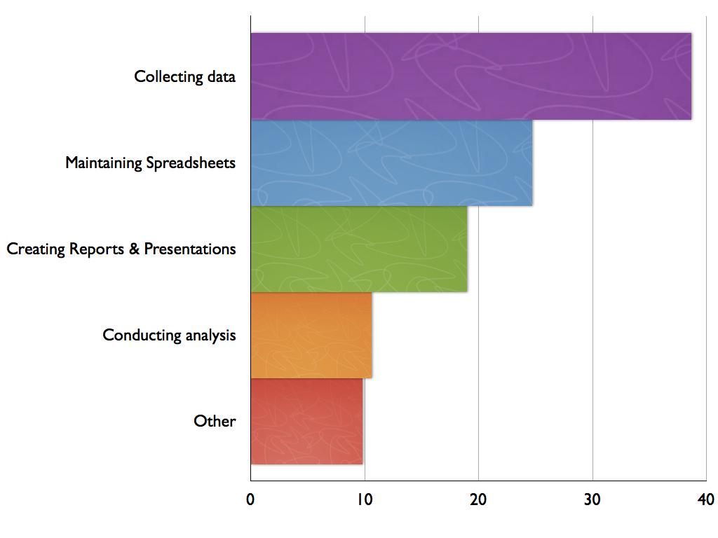 Cognos Finance Survey
