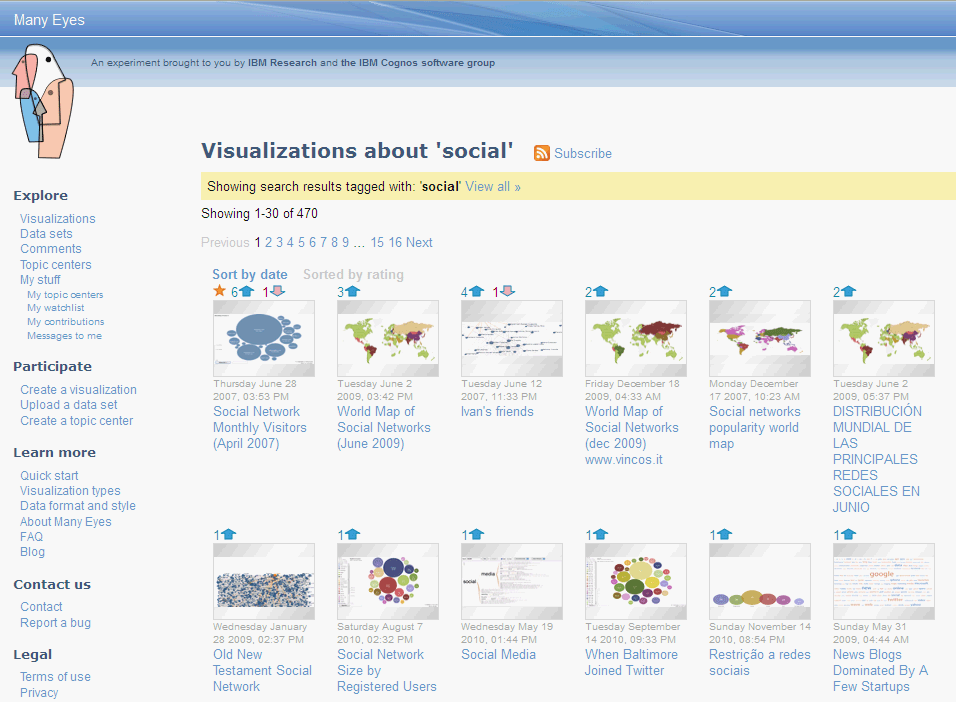 Visualization Types Visualization Types