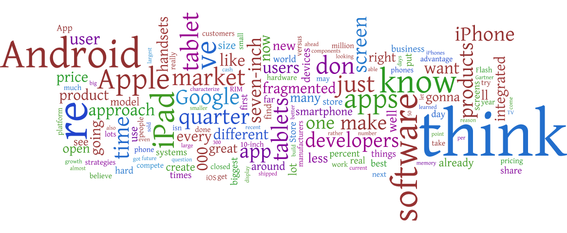 Word Cloud Steve Jobs Word Cloud Steve Jobs