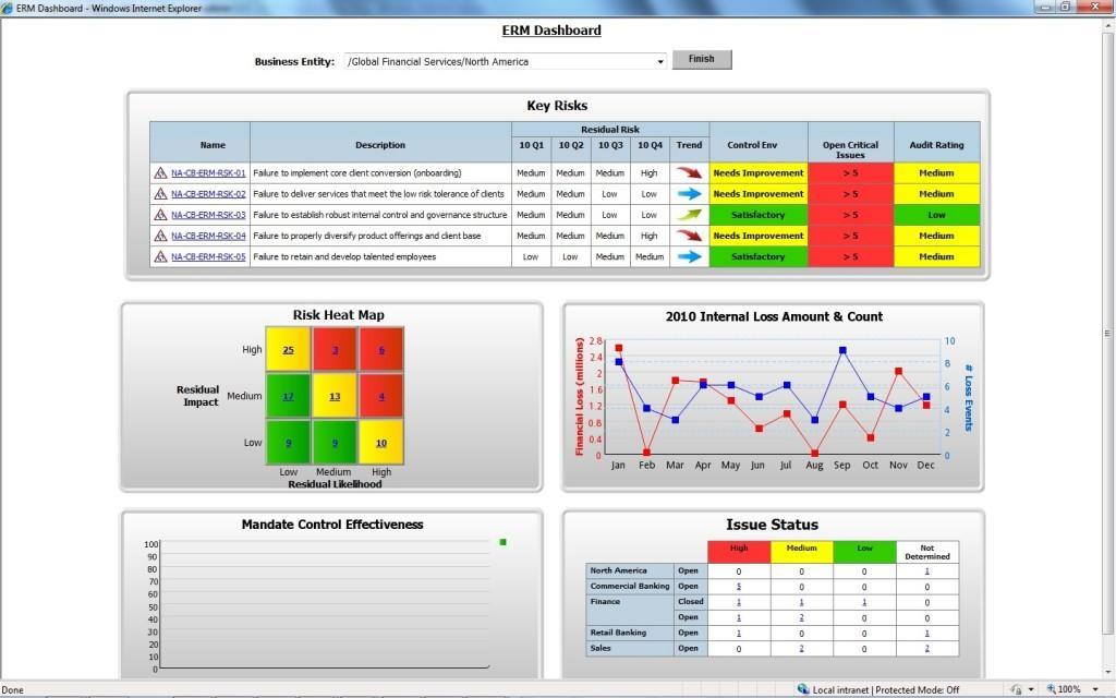dashboard openpages ERM Open Pages GRC