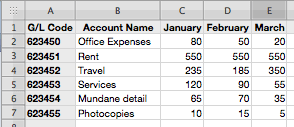 Forecasting Template Budgeting Template