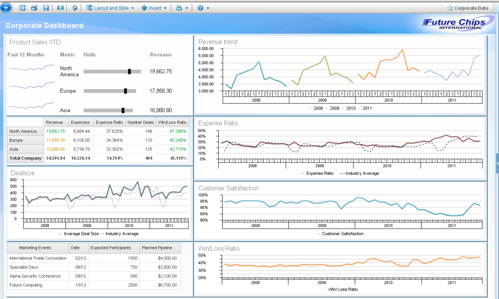 forecast analysis
