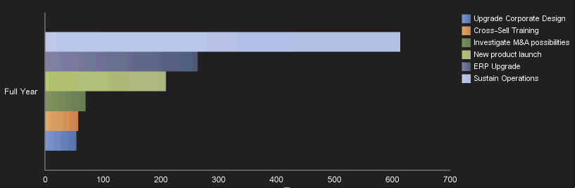 ProjectView