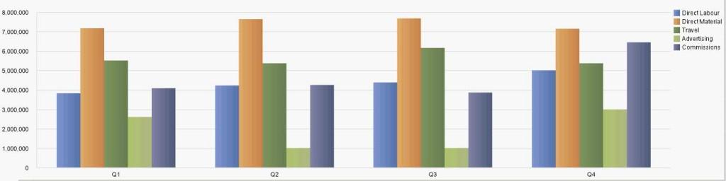Bar Charts Multiple Bar Charts
