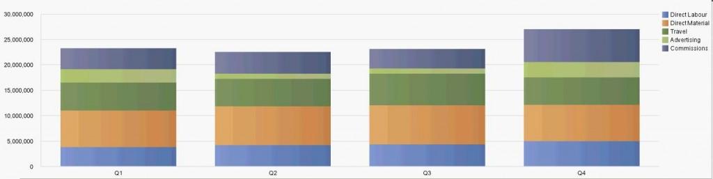 Stacked Bar Charts Cognos Stacked Bar Charts Cognos