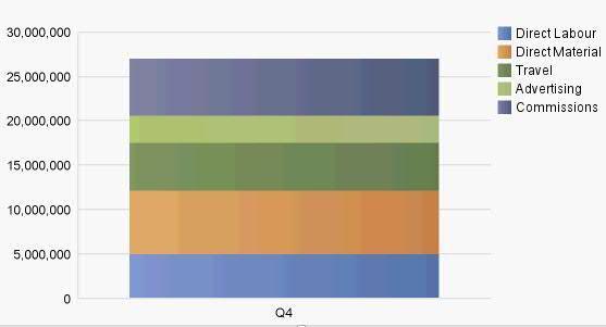 Stacked_Bar_Chart_Single