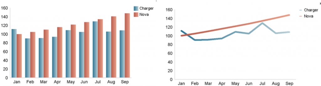 Chart Comparison