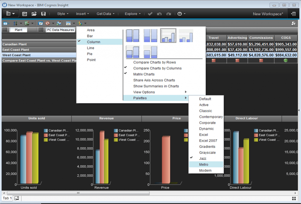 Cognos Insight Charts Cognos Insight Charts