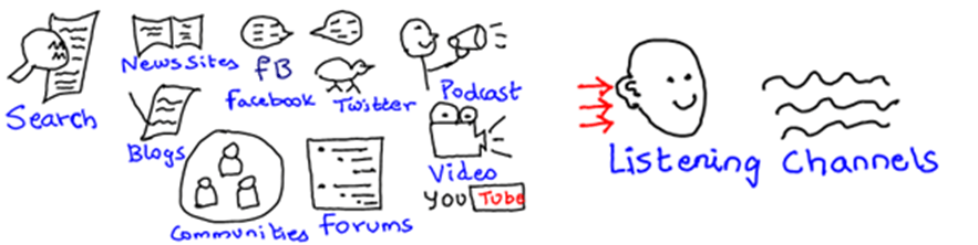 Social Business Intelligence Social Business Intelligence