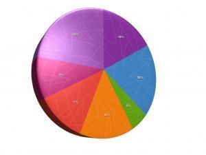 Pie Chart Pie Chart
