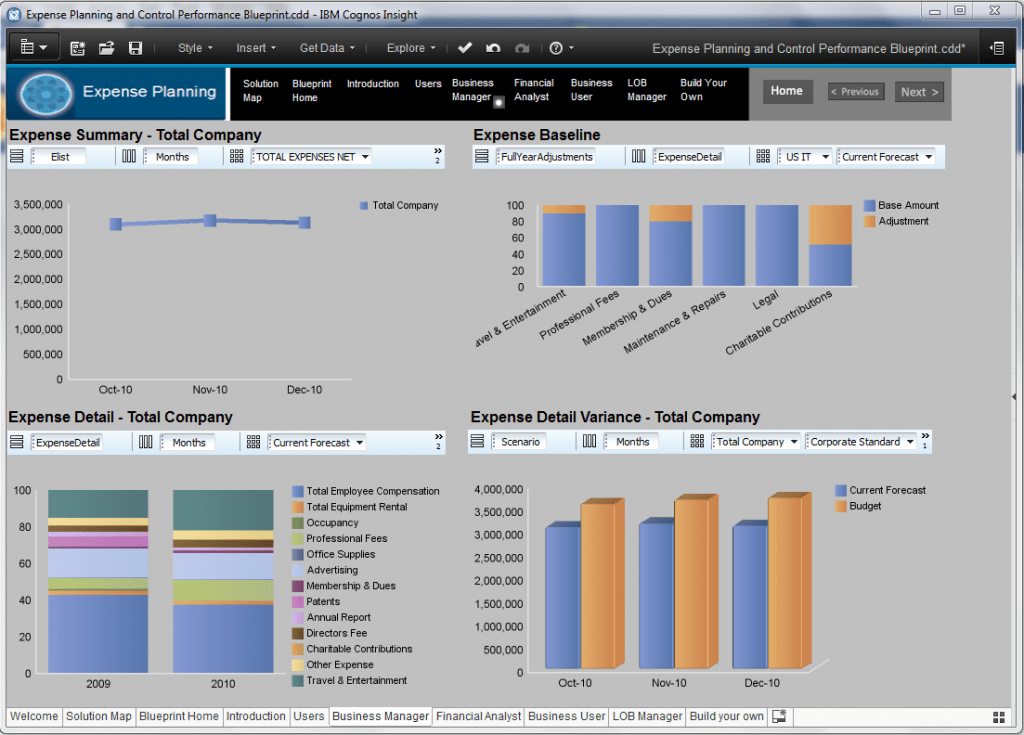 Cognos Blueprint