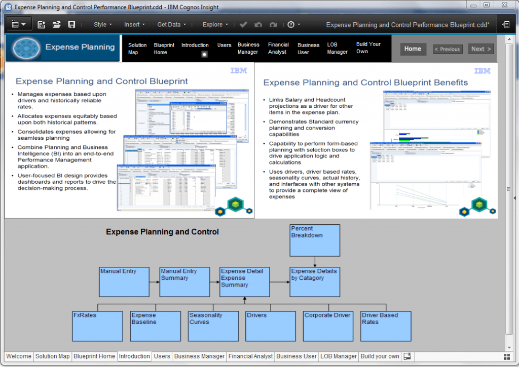 Cognos Blueprint
