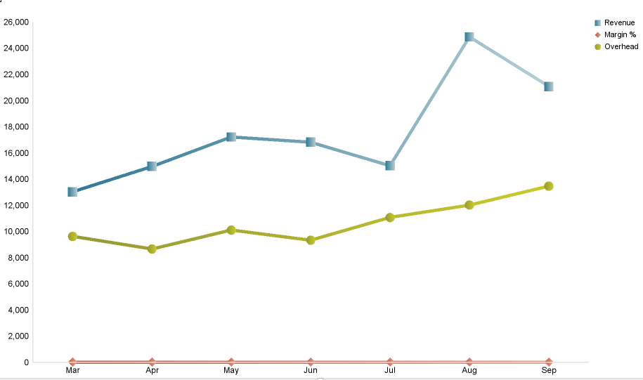 TotalChart bad line chart
