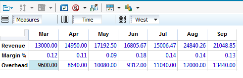 TotalChart_Table Analysis