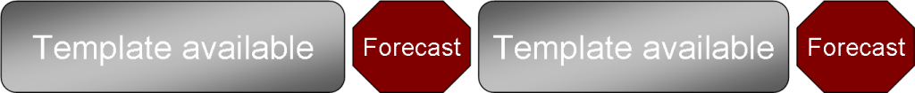 Continuous Forecasting