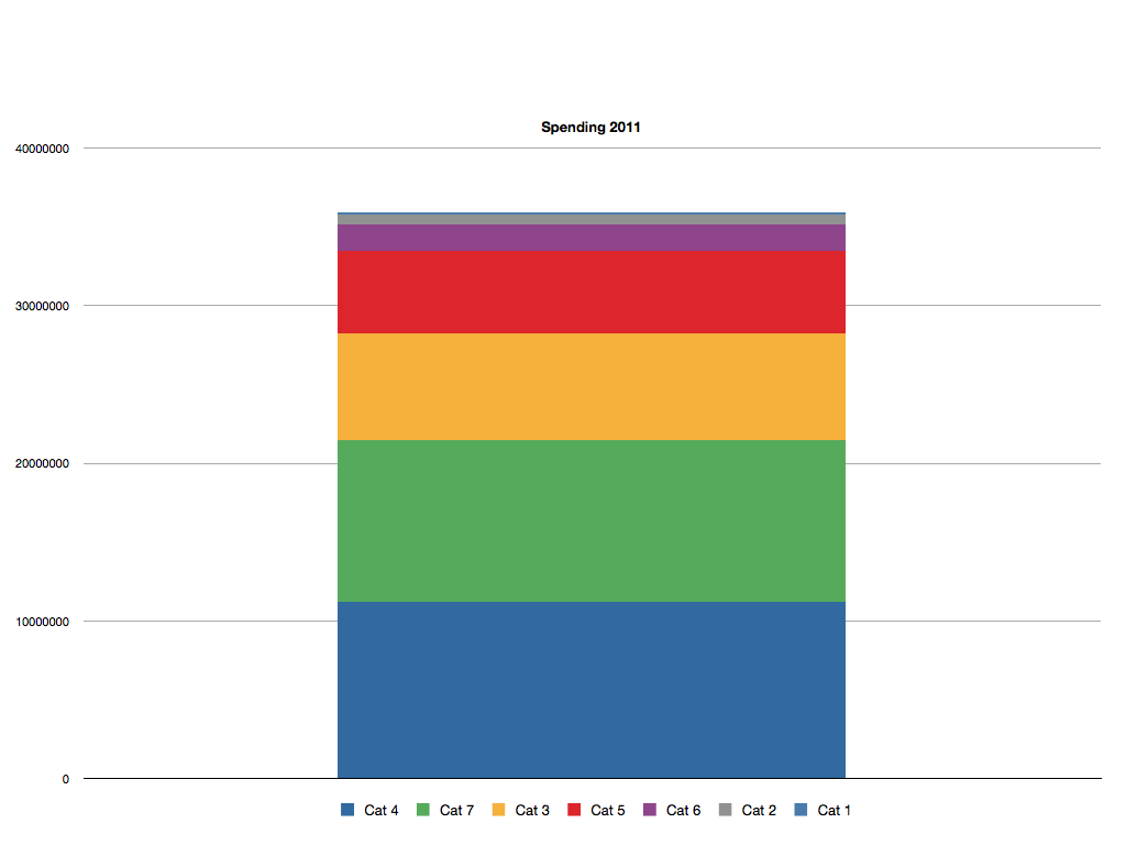 Bargraph.004 Stacked Bar Chart